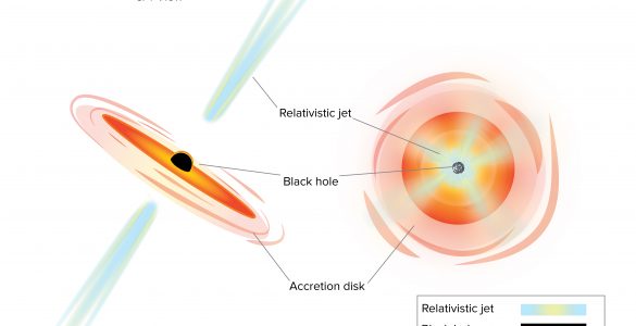 Blazar diagram