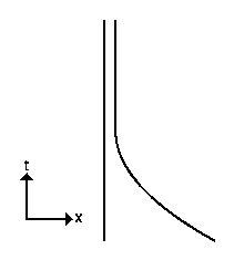 Particle coming to rest 
next to a stationary object