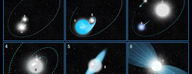 Astronomers Uncover New Clues to the Star that Wouldn't Die