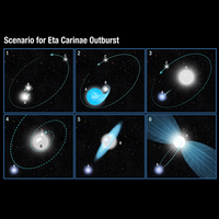 Astronomers Uncover New Clues to the Star that Wouldn't Die