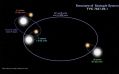 Sextuple star system schematic